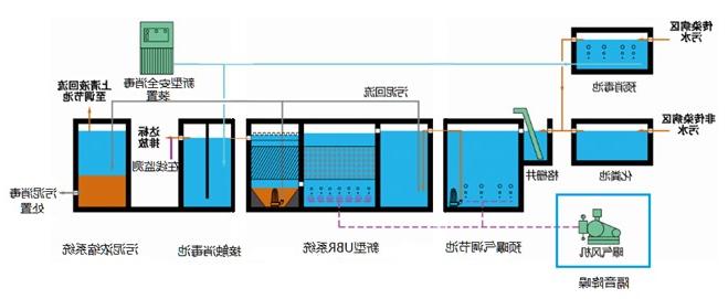 传染病专科医院污水处理设备